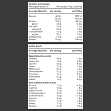Nutritional Breakdown - Chocolate