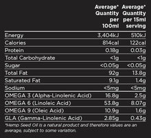 Hemp Connect Extra Virgin Hemp Seed Oil Nutritional Analysis