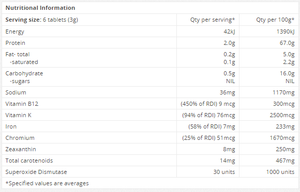 Good Health Spirulina Nutritional Data