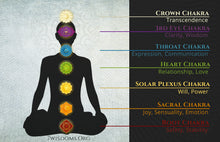 7 chakras and meanings