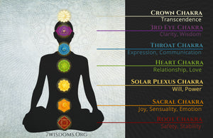 7 chakras and meanings
